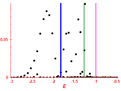 Strength function
